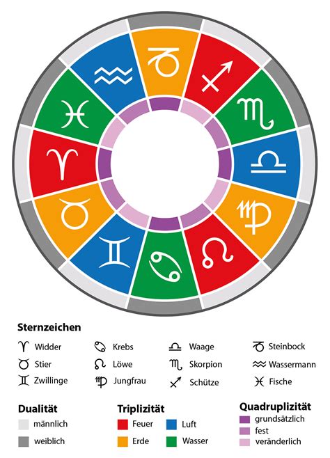 01.06 sternzeichen|Geburtshoroskop 1. Juni — Sternzeichen Eigenschaften